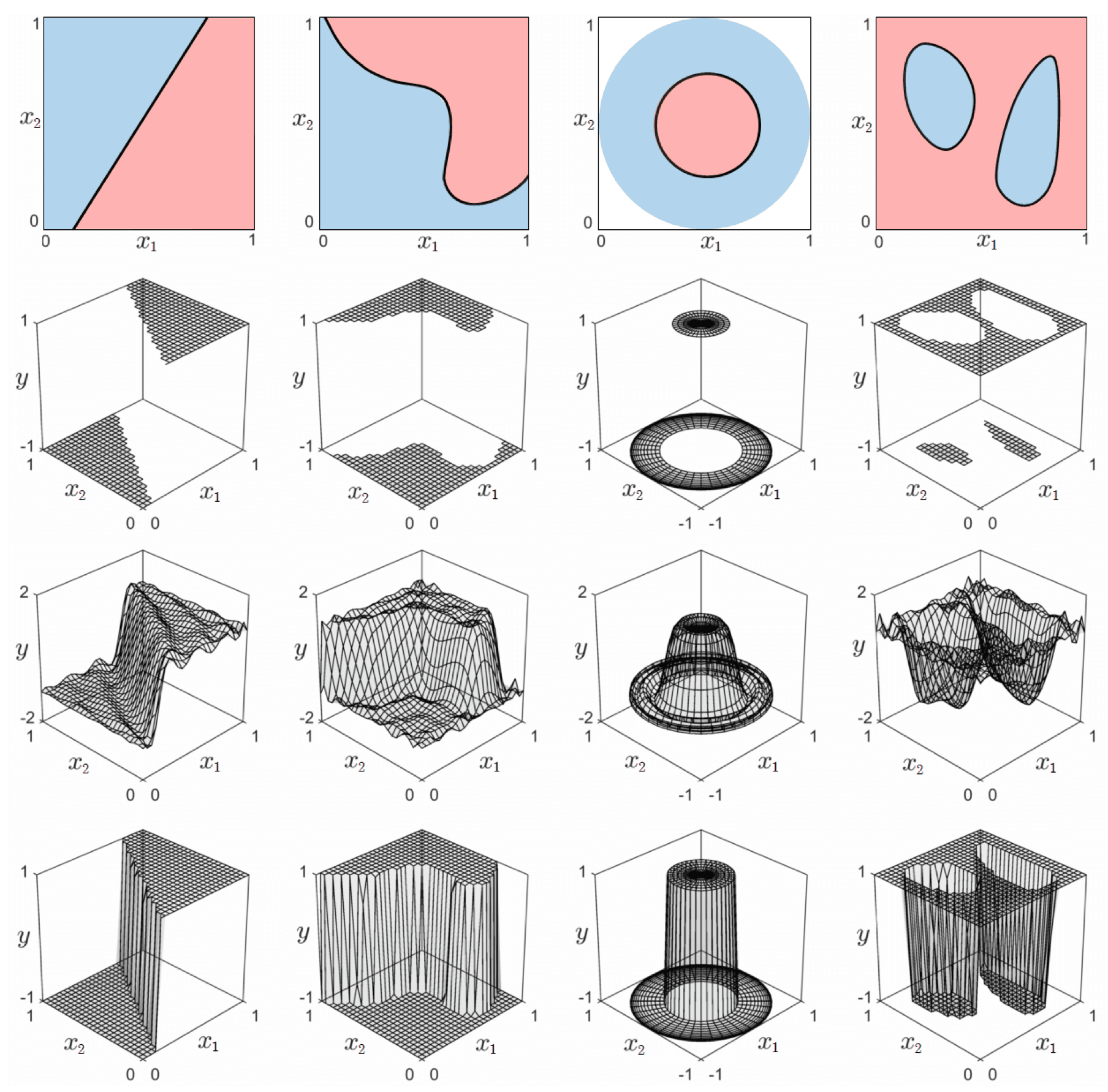 Feature Transformations figure from Machine Learning Refined