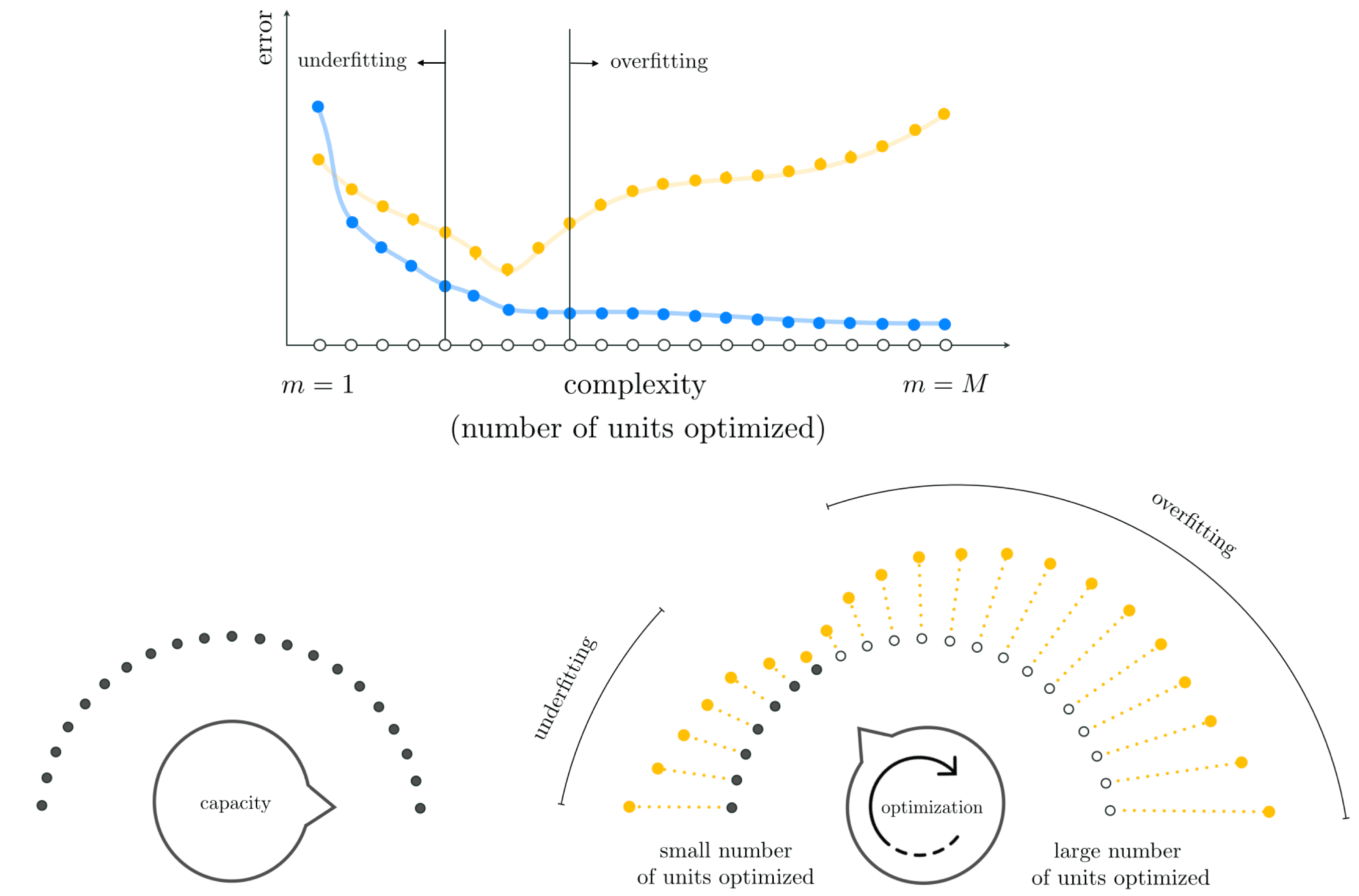 Feature Learning Complexity figure from Machine Learning Refined