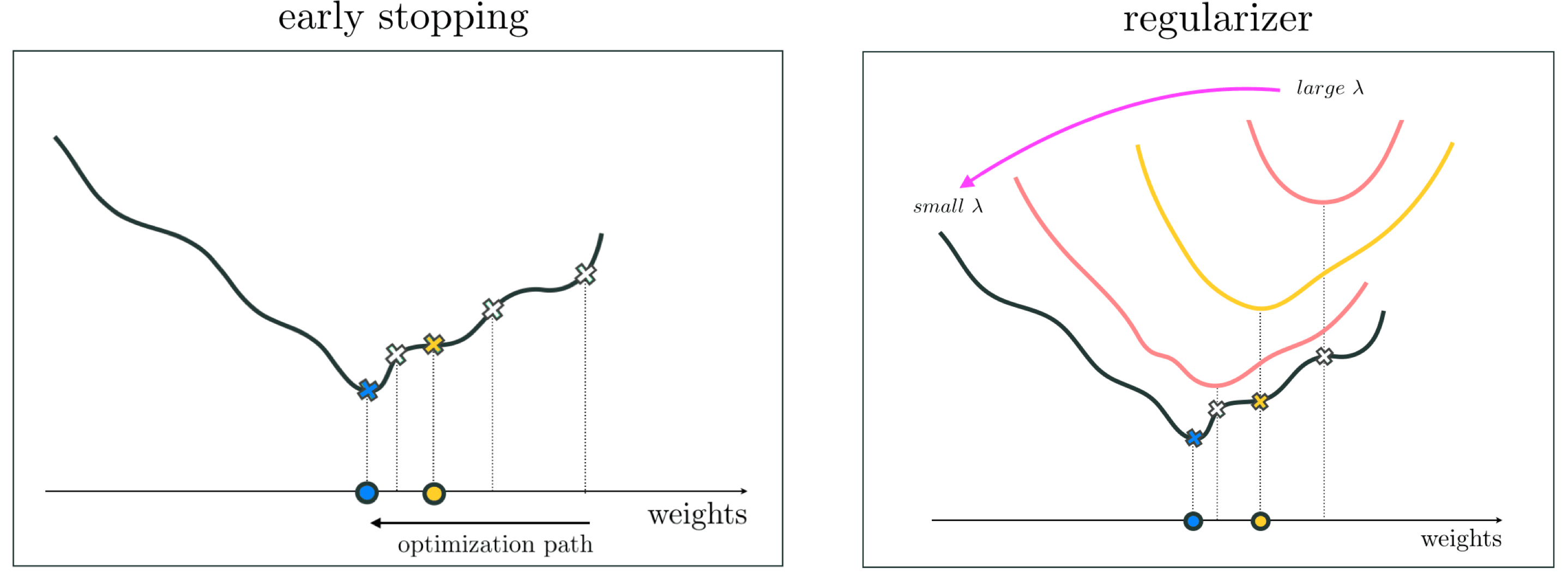 Regularized Feature Fits figure from Machine Learning Refined