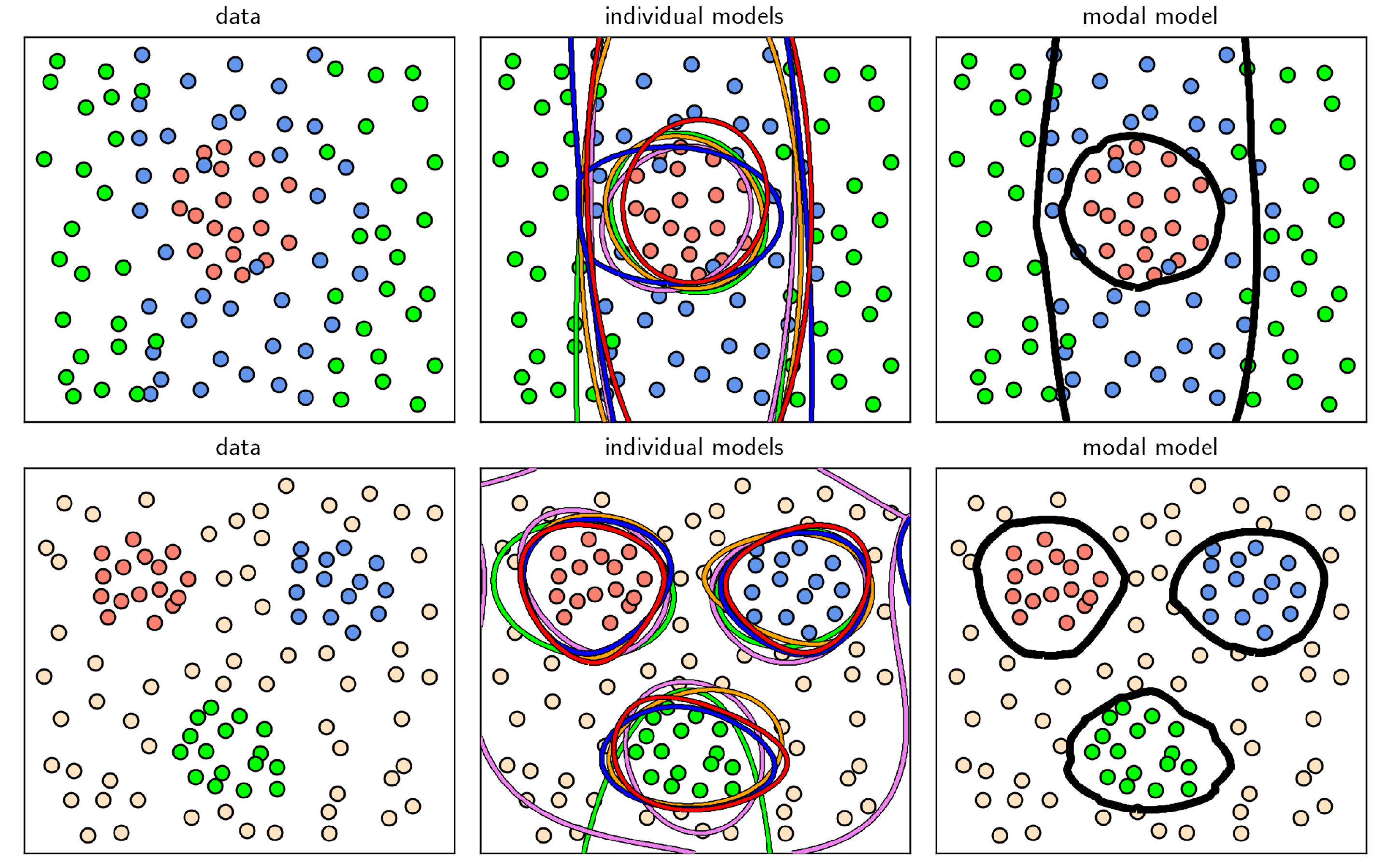 Boundary Families figure from Machine Learning Refined