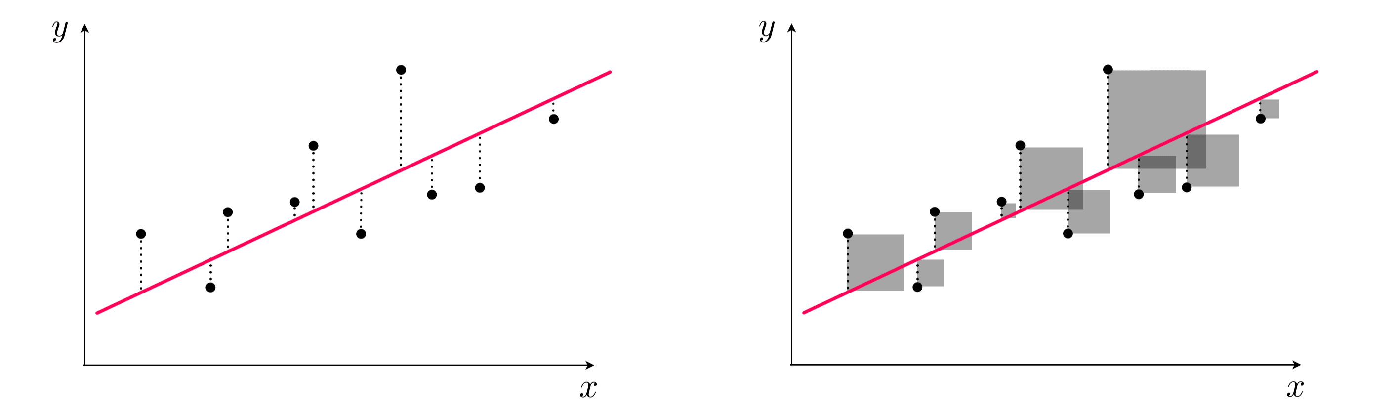 Least Squares figure from Machine Learning Refined