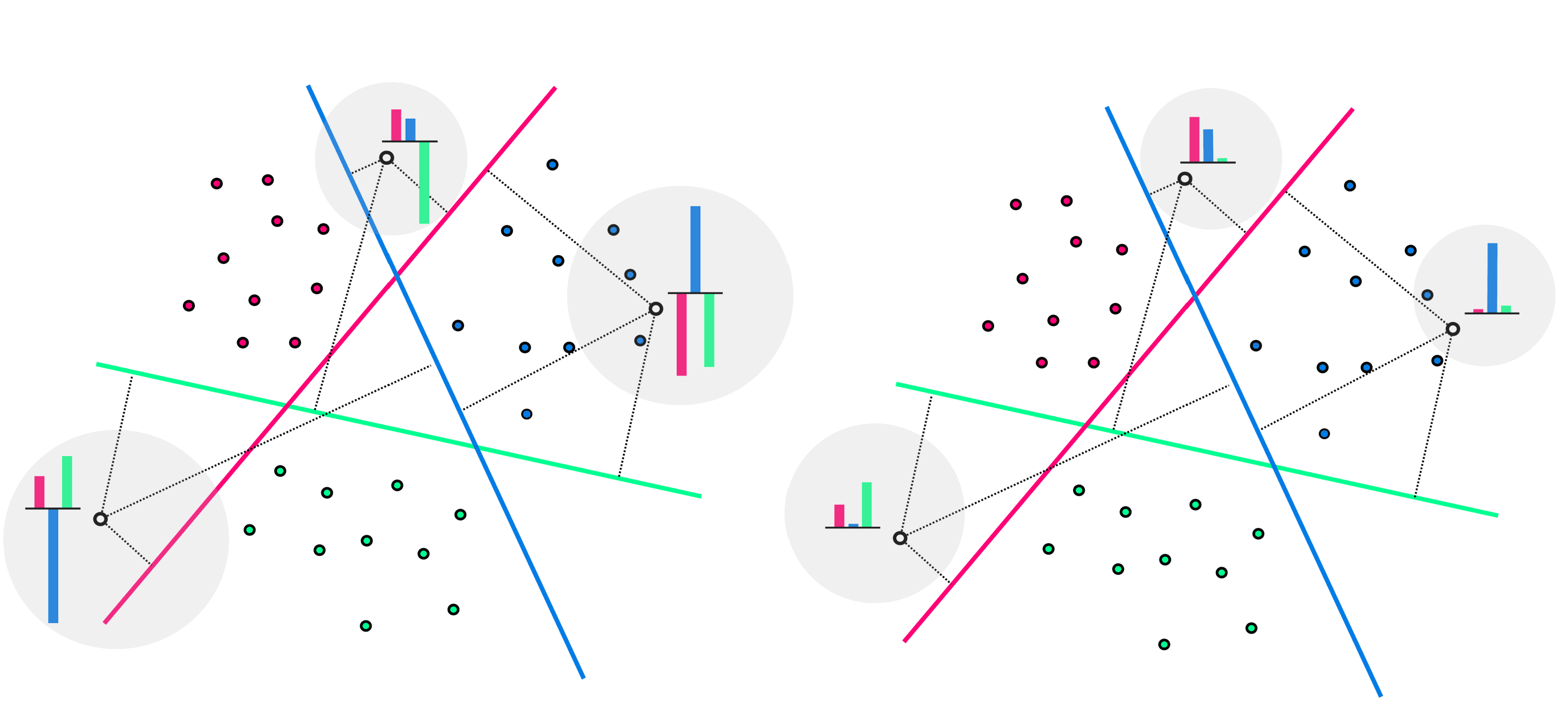 Multiclass Histogram figure from Machine Learning Refined