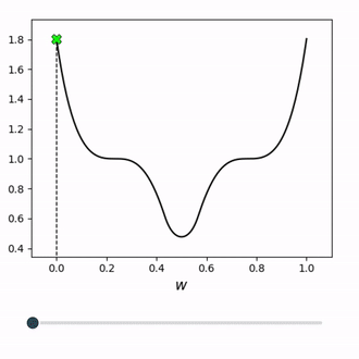 Normalized gradient descent steps moving across objective contours toward a minimum